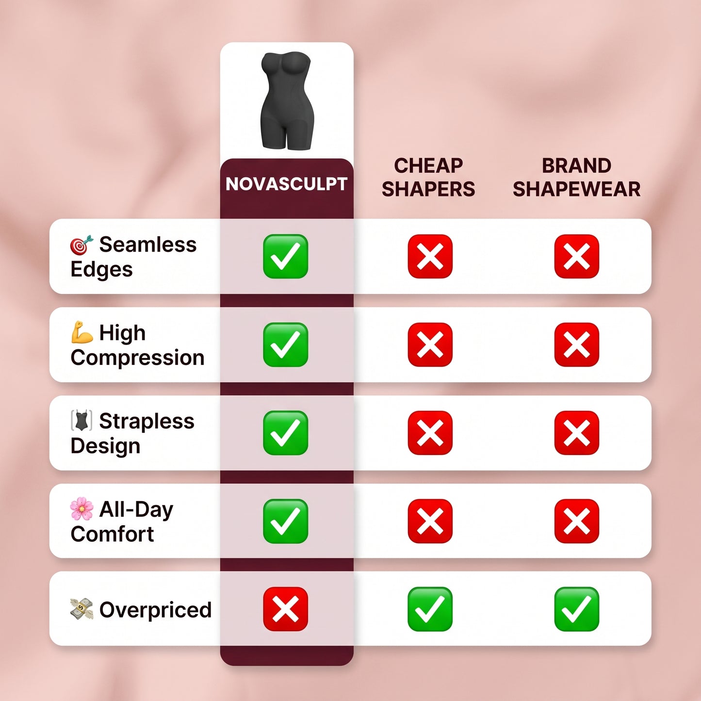 NovaSculpt Comparison Chart
