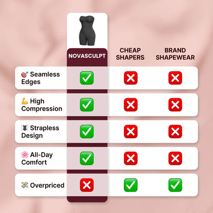 NovaSculpt Comparison Chart