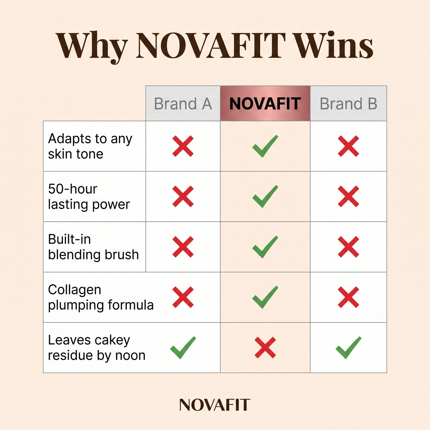 NOVAFIT Color-Changing Foundation Stick