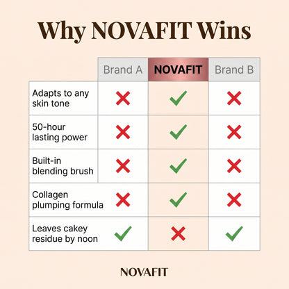 NOVAFIT Color-Changing Foundation Stick
